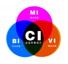 塑造卓越品牌形象 凯纳营销策划集团——中国十大策划机构的企业形象策划之道